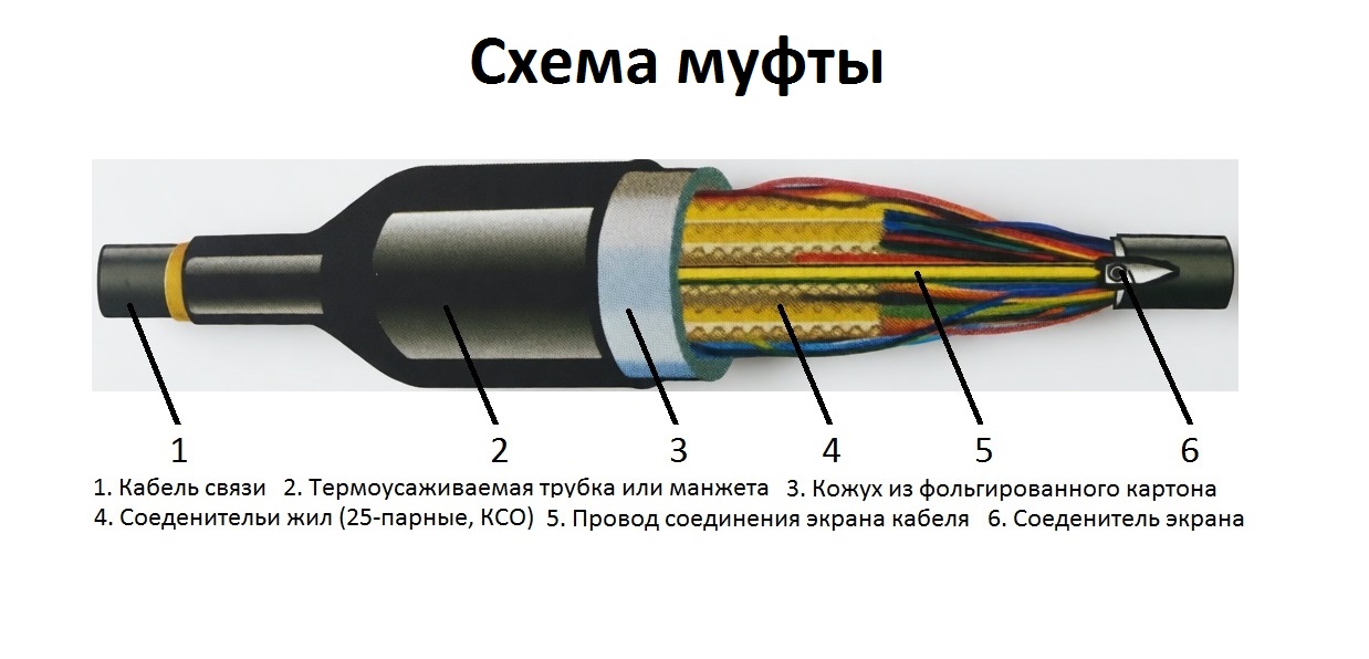 ТУМ-КС 400 прямой комплект №1 на 400 пар с гидрофобном